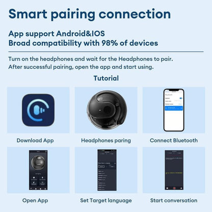 🏆LAST DAY SALE 60% OFF⏰AI Translation T26  Ultra Wireless Bluetooth Translation Earbuds